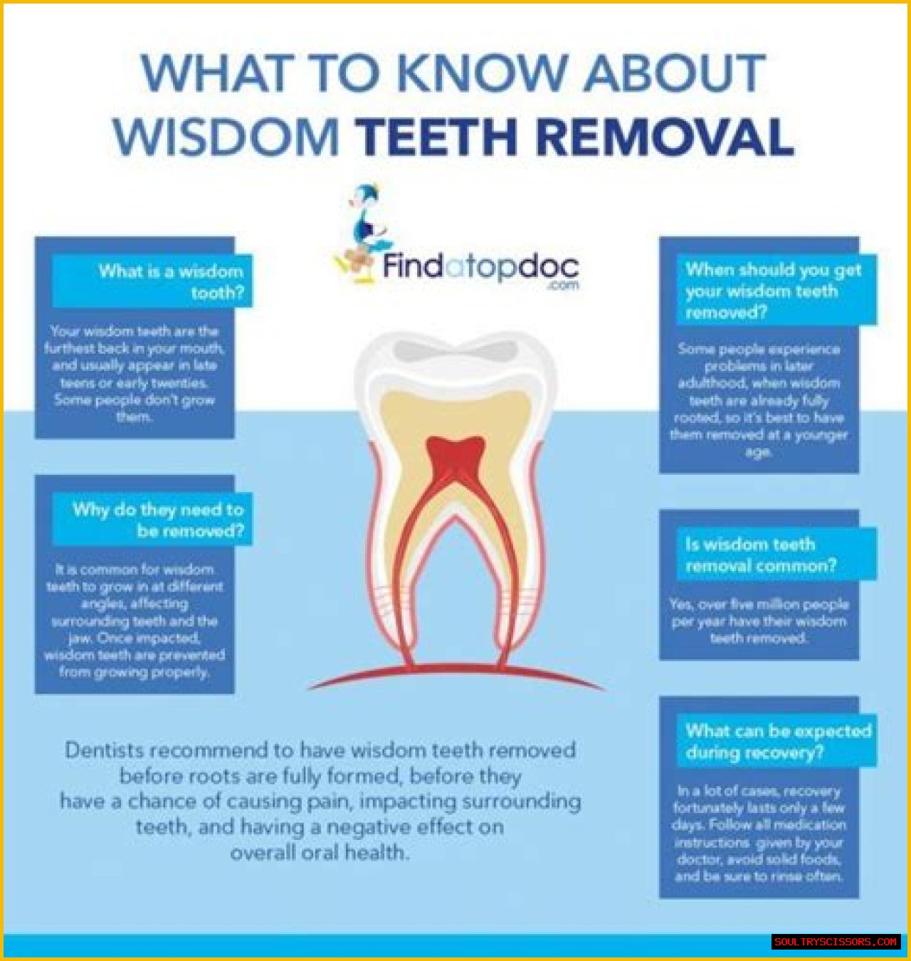 Can you control what you say after wisdom teeth removal?