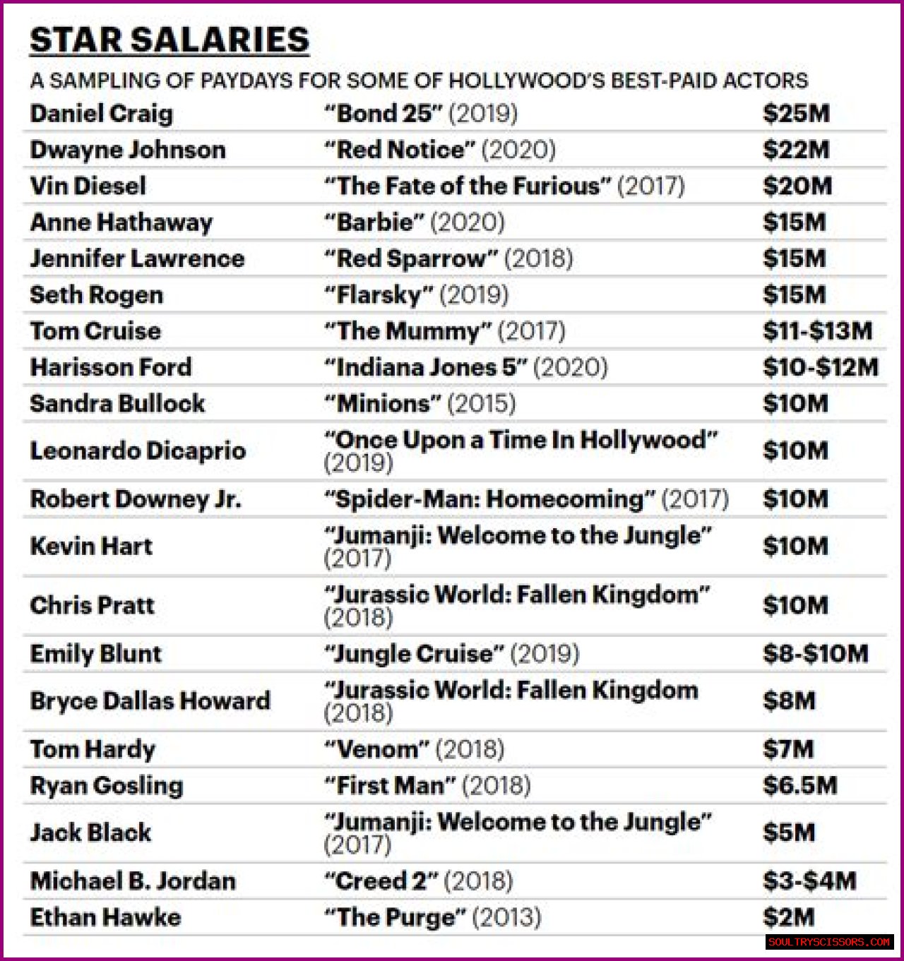 Died, Salary, Movies and Income