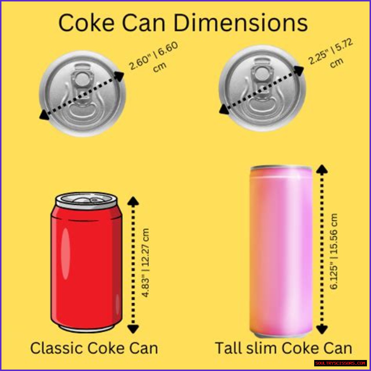 How Many Inches Is A Coke Can?