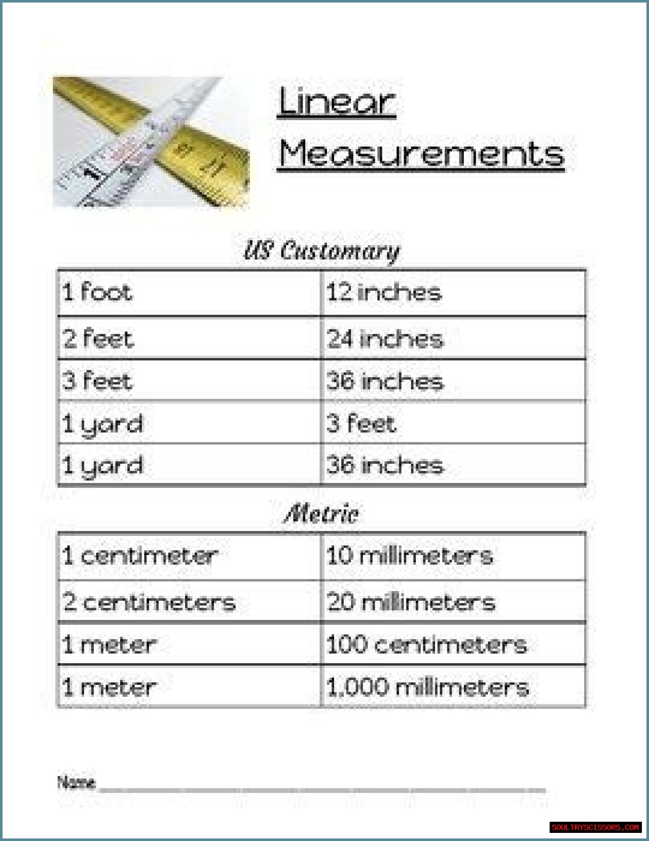 How Tall is 68 Inches? Yards, Meters, Feet, Miles, Centimeters
