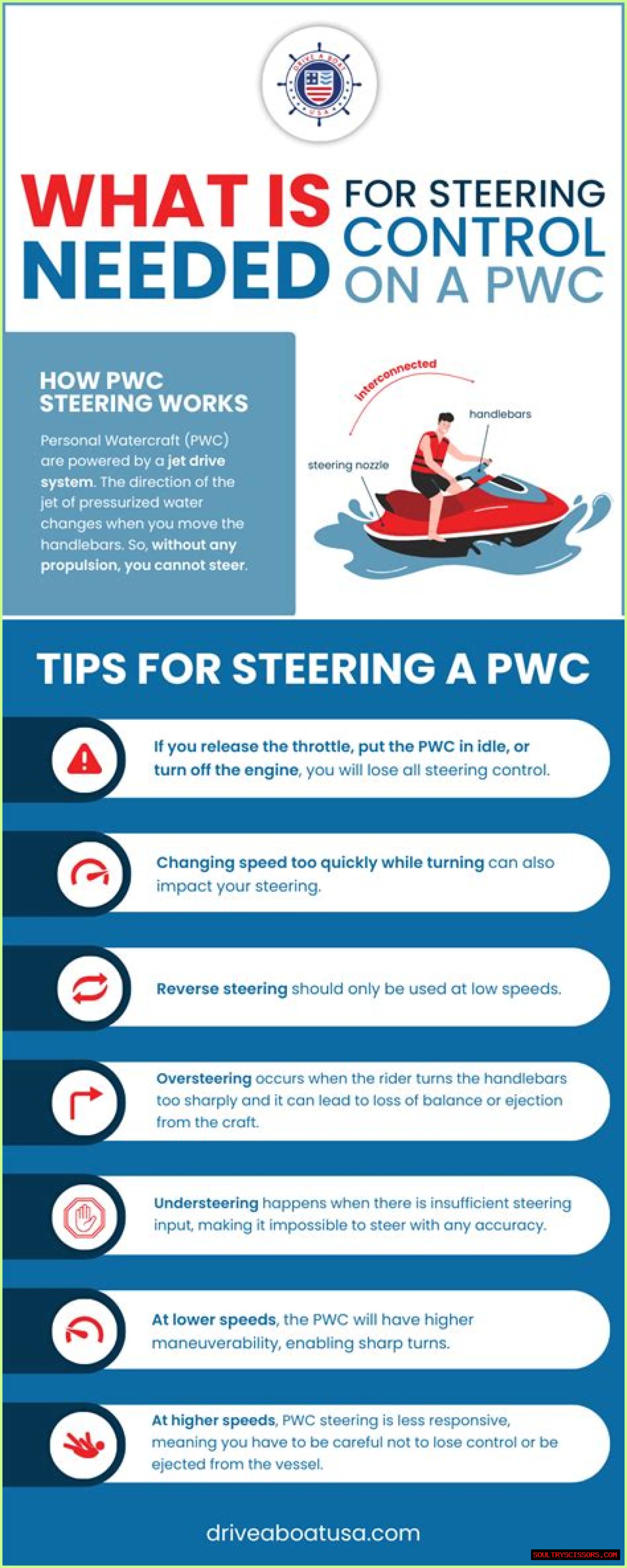 What Is Needed For Steering Control On A PWC?